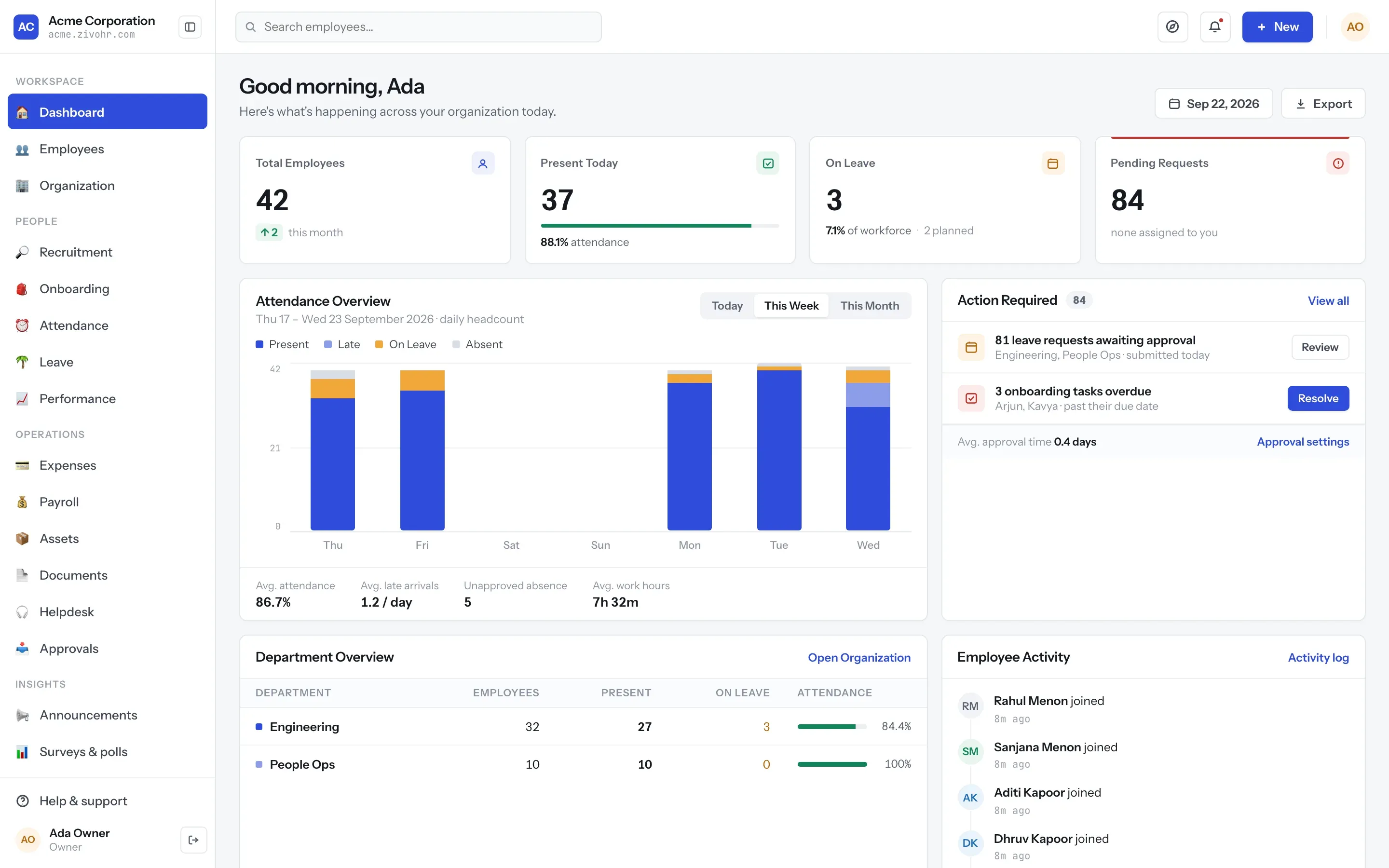 The ZivoHR dashboard: headcount, attendance today, people on leave, pending requests, a week of attendance and the approvals waiting on you.