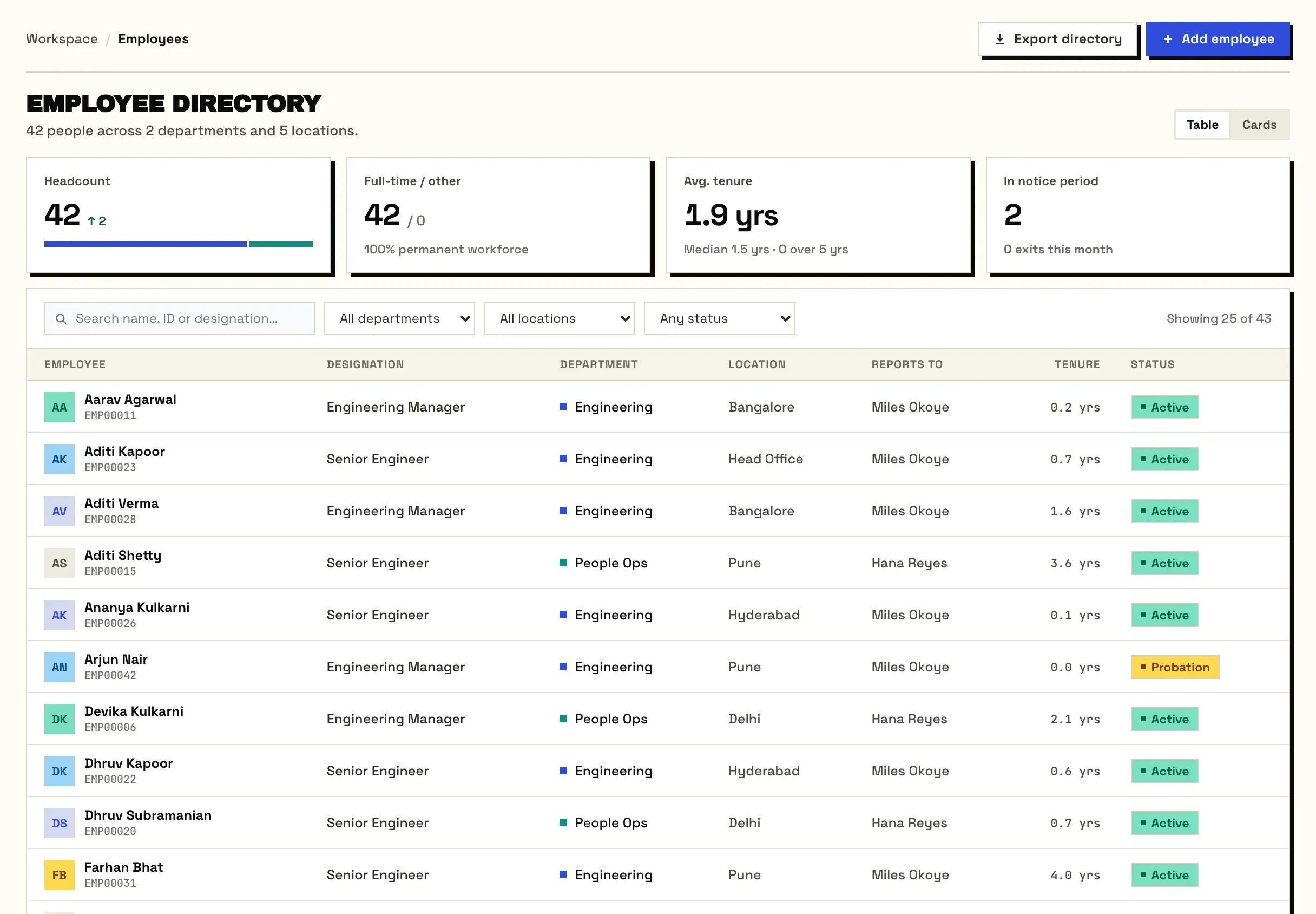 The employee directory: headcount, tenure and notice-period figures above a table of every employee with designation, department, location, manager and status.