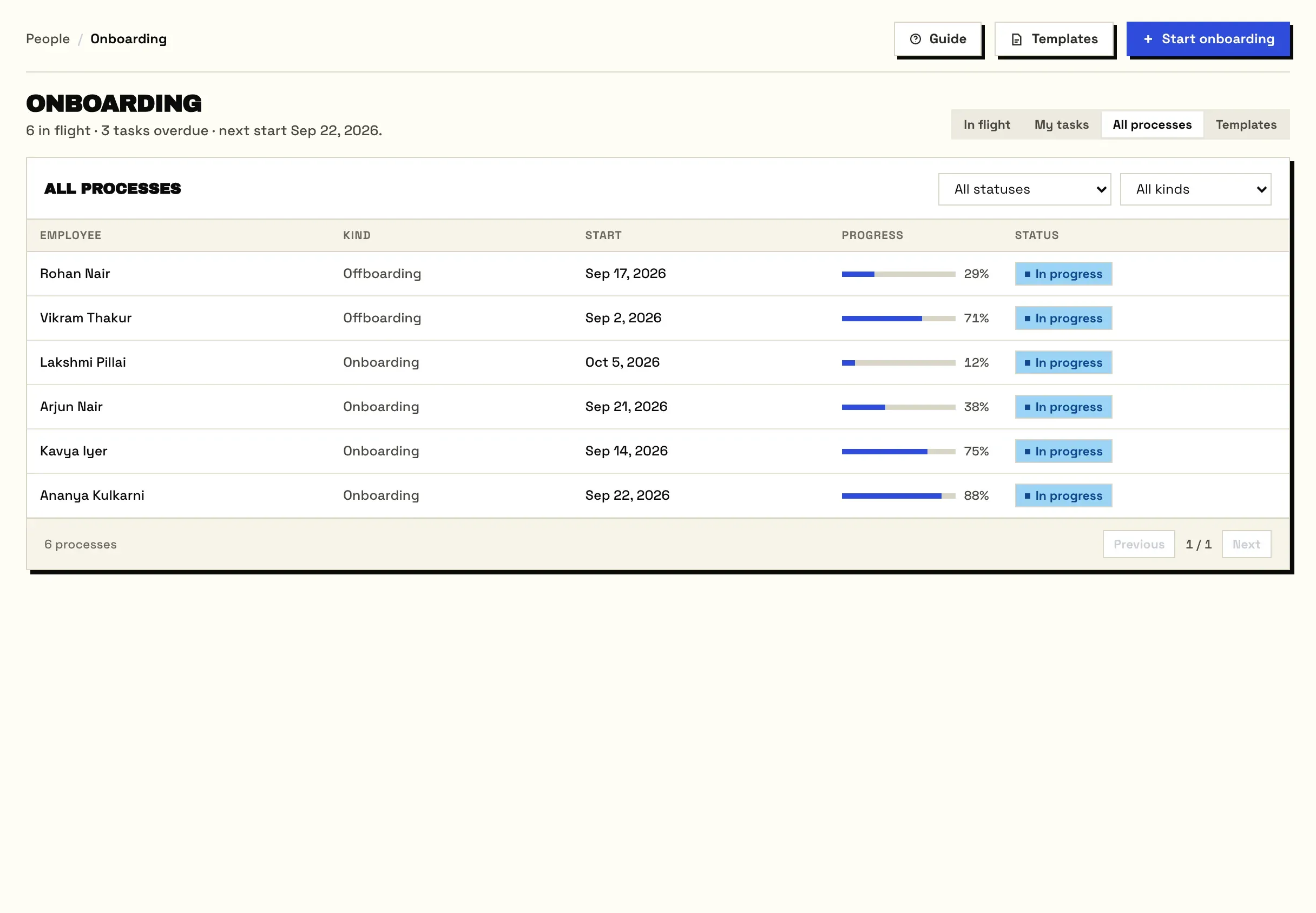 All onboarding and offboarding processes with progress and status.