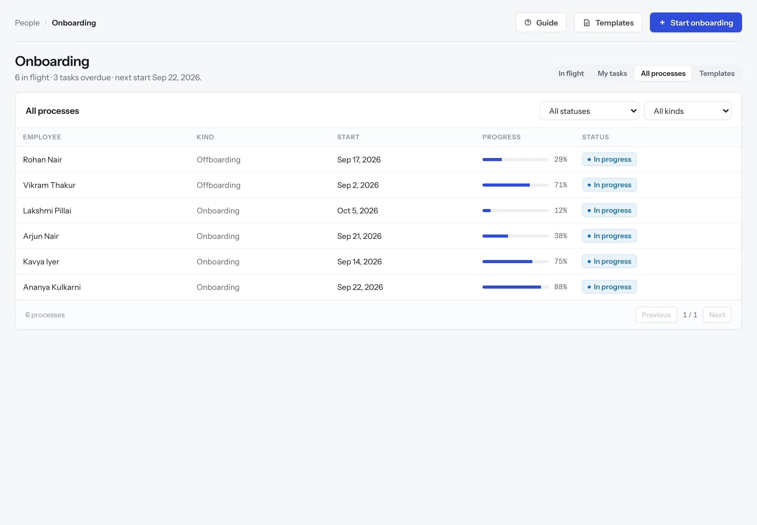 All onboarding and offboarding processes with progress and status.