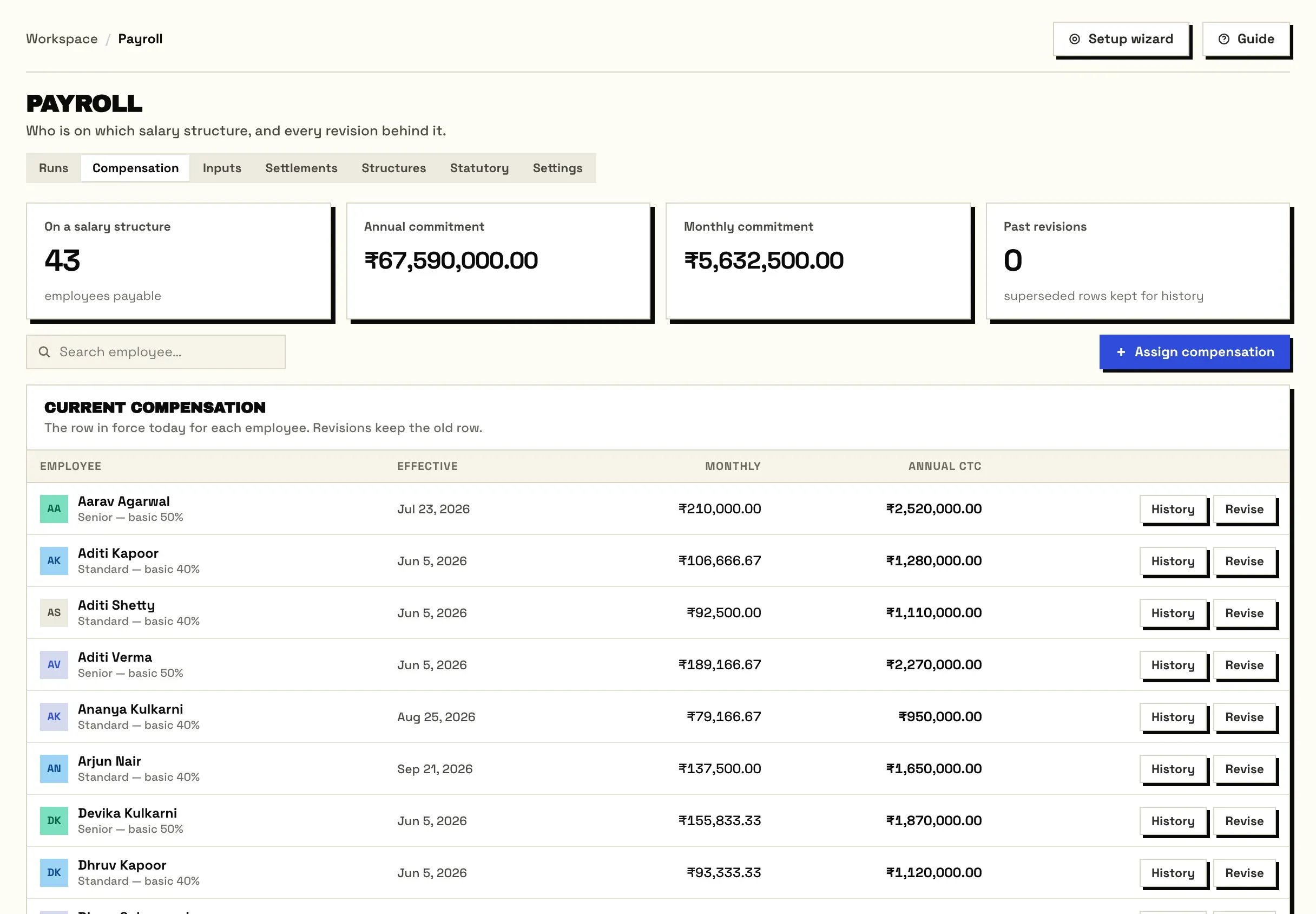 Current compensation for each employee: salary structure, effective date, monthly and annual CTC.