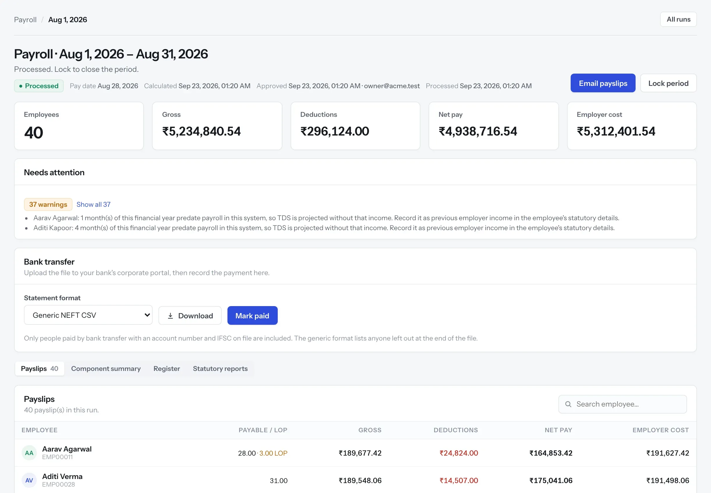 A processed August payroll run for 40 employees: gross, deductions, net pay and employer cost, the warnings to review, the bank transfer file and every payslip.