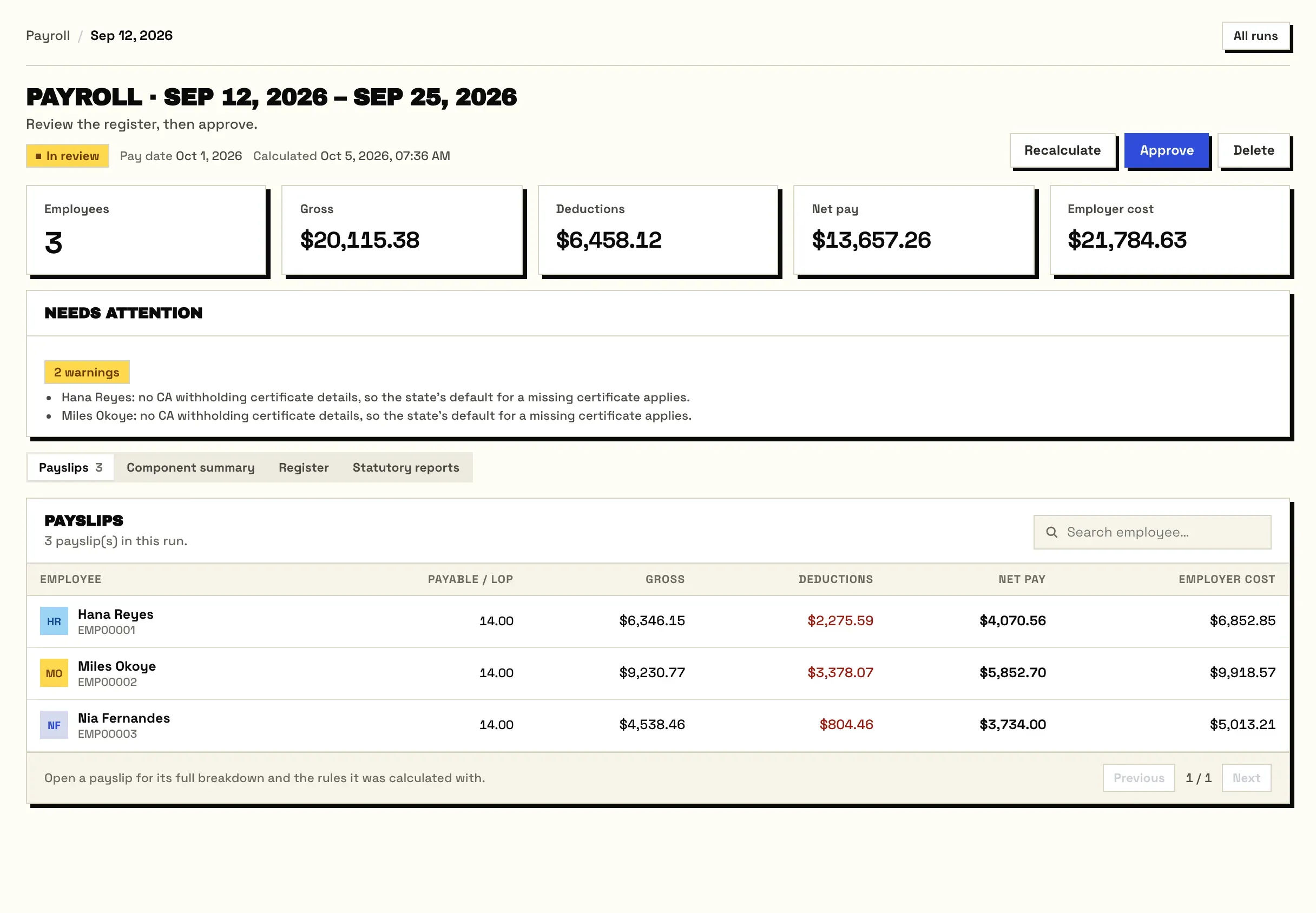 A US payroll run for 3 employees: gross, deductions, net pay and employer cost, with a warning about a missing CA withholding certificate and a payslips table per employee.