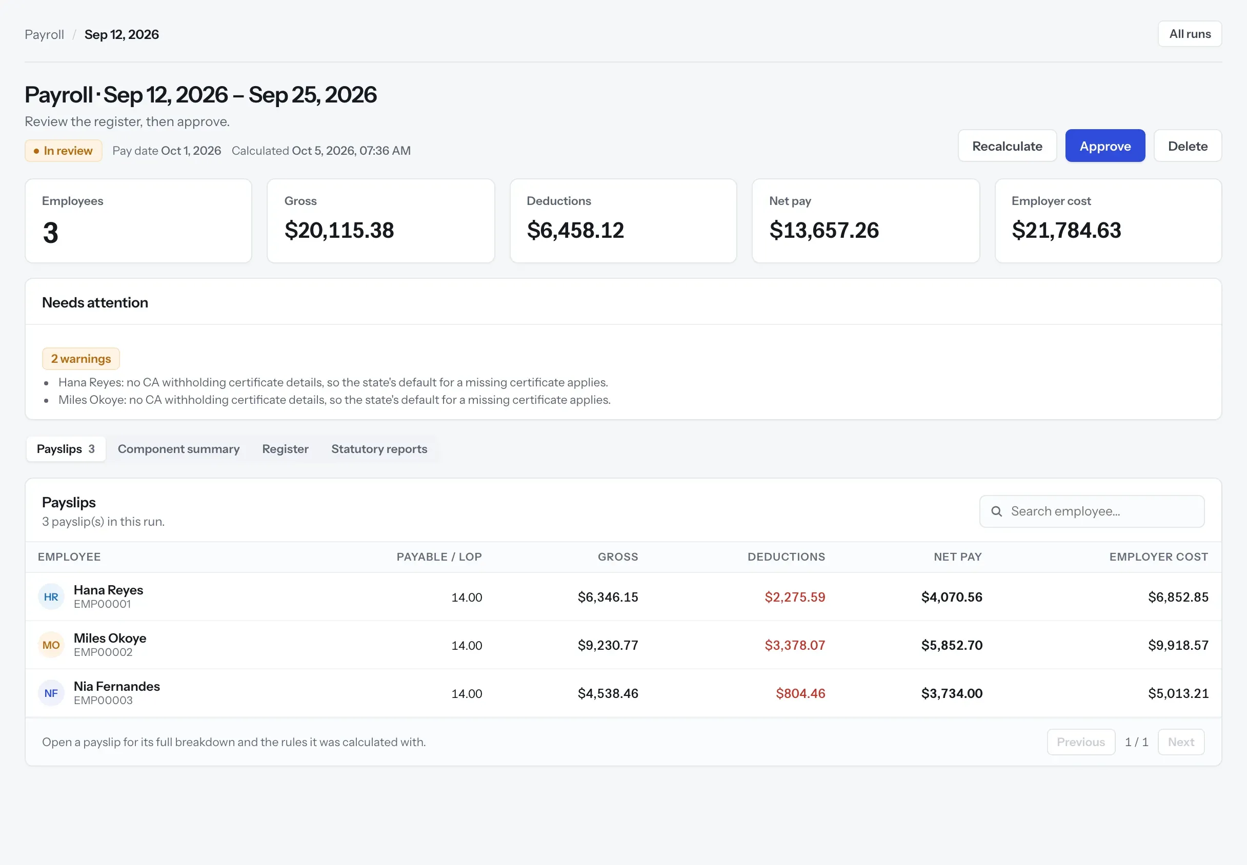 A US payroll run for 3 employees: gross, deductions, net pay and employer cost, with a warning about a missing CA withholding certificate and a payslips table per employee.