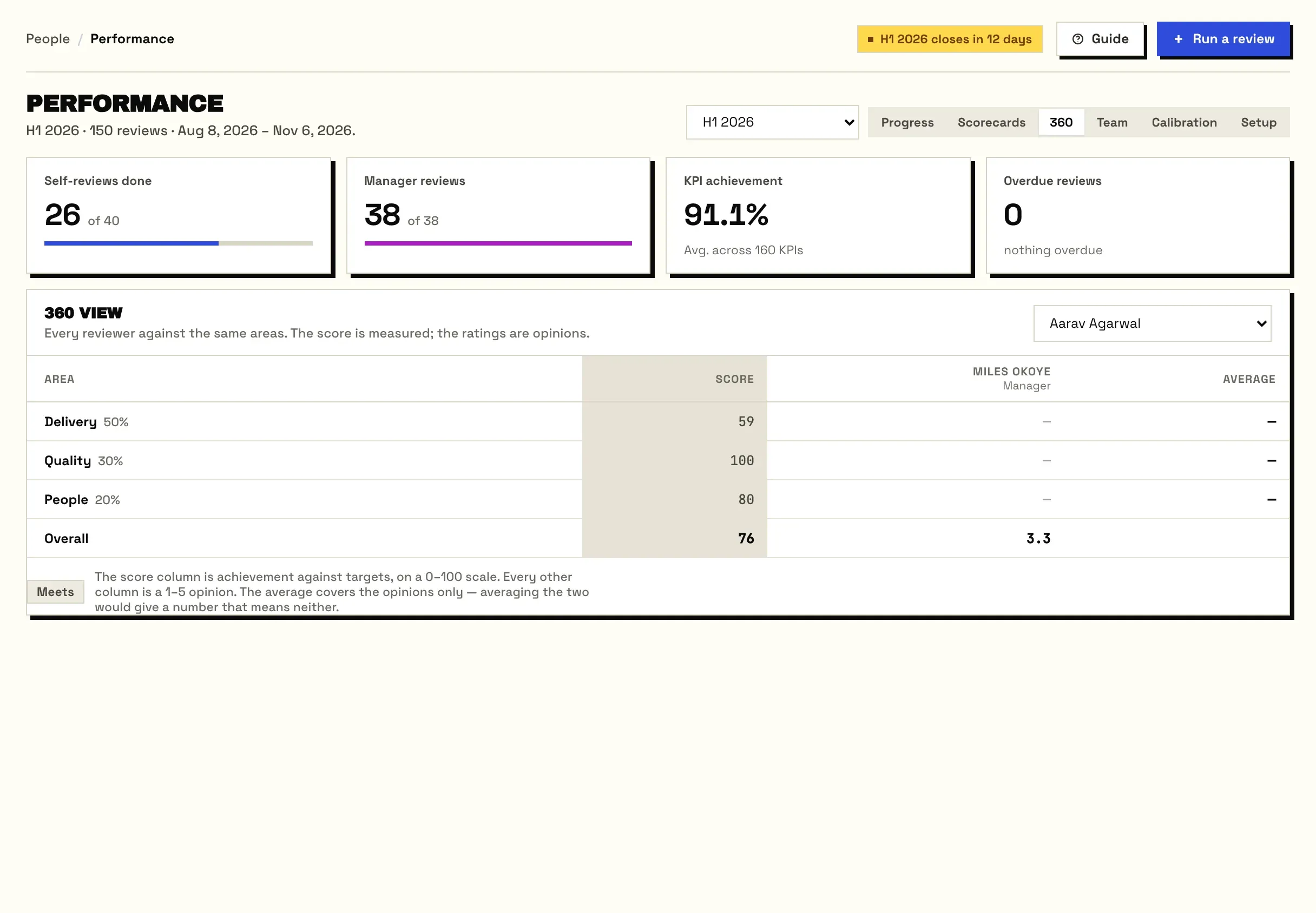 The 360 view comparing reviewers across delivery, quality and people.