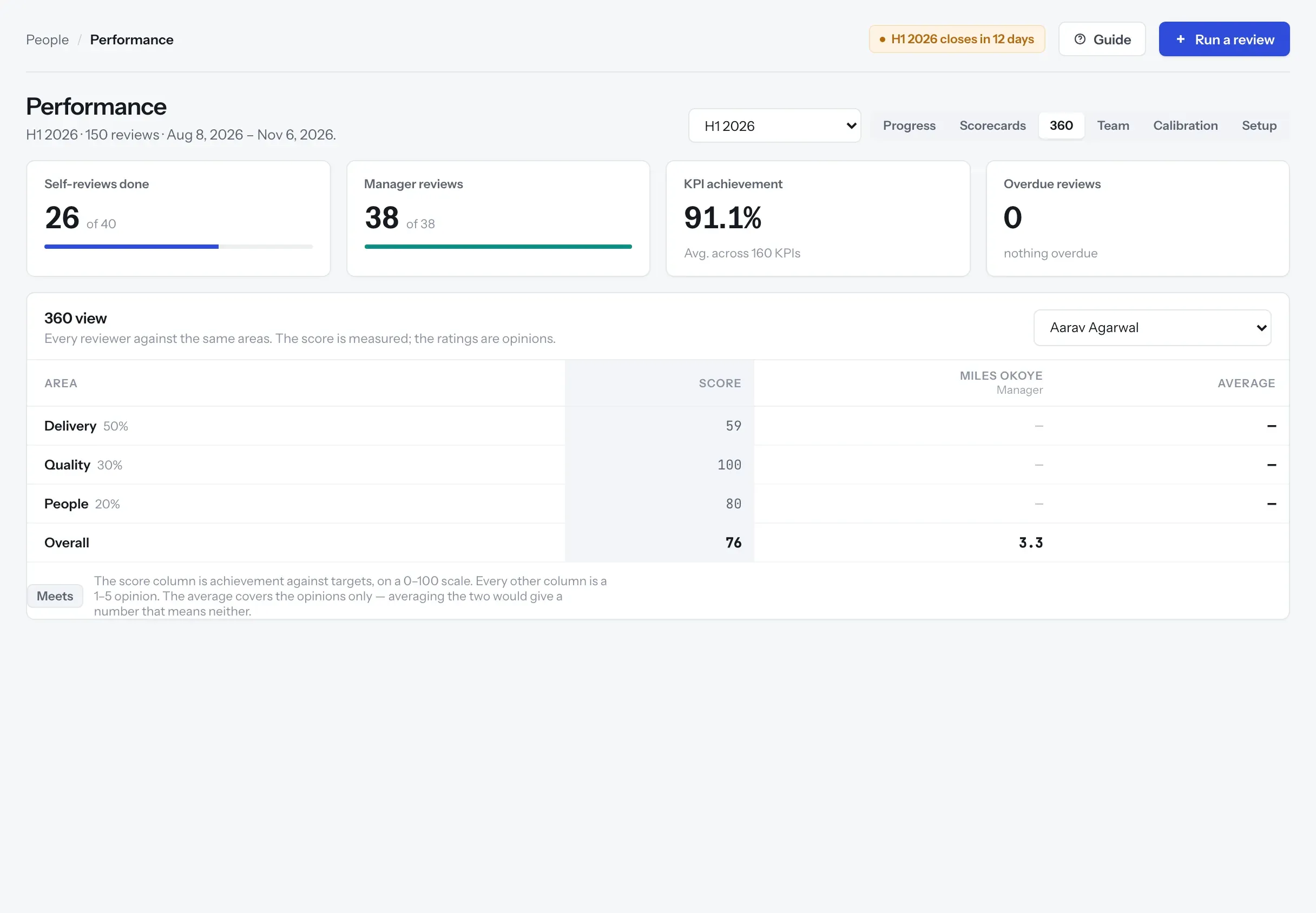The 360 view comparing reviewers across delivery, quality and people.