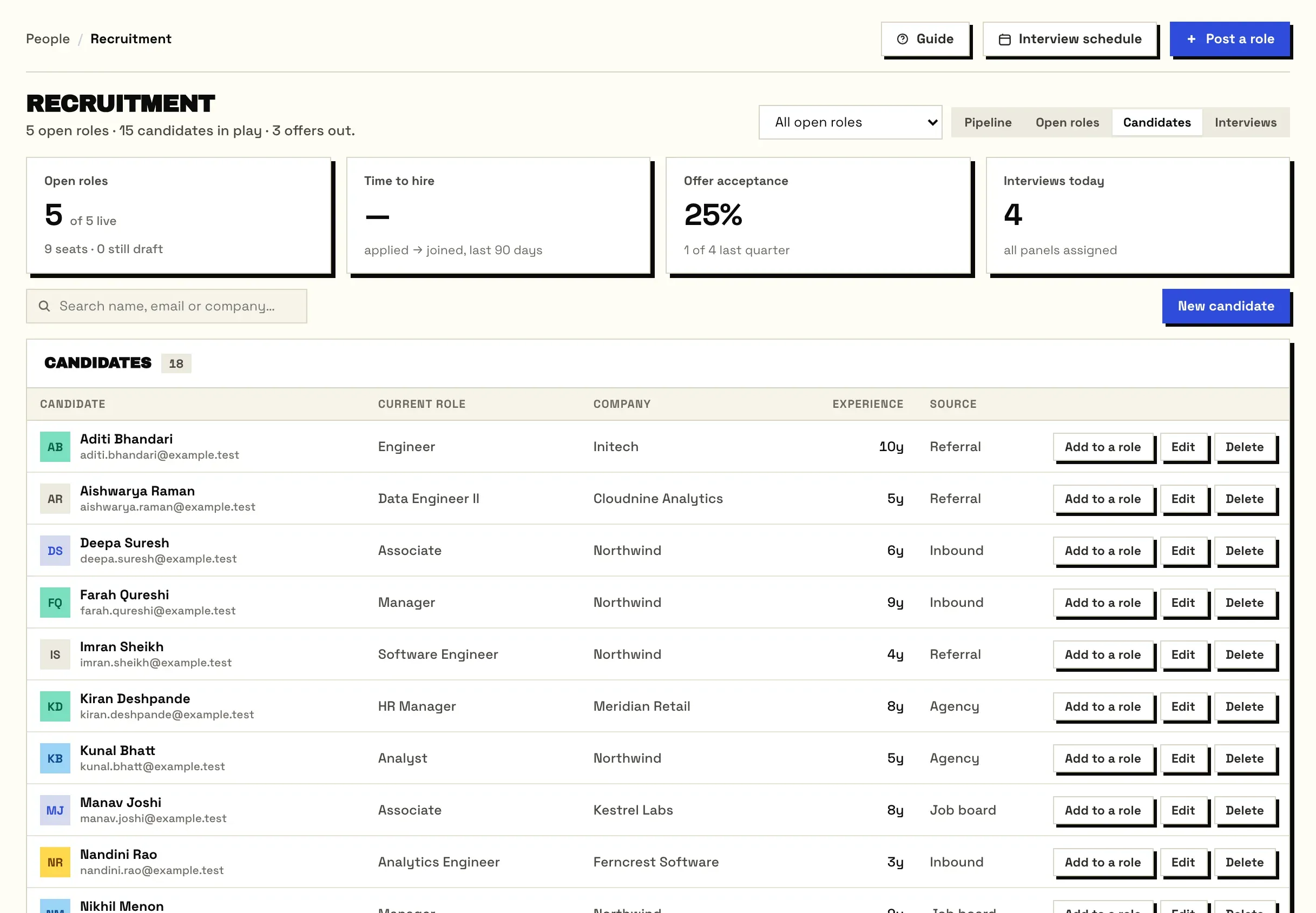 The candidate list with current role, company, experience and source.