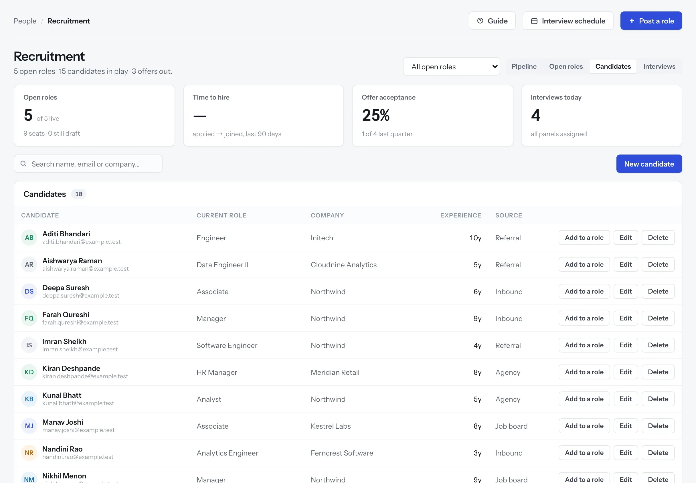 The candidate list with current role, company, experience and source.