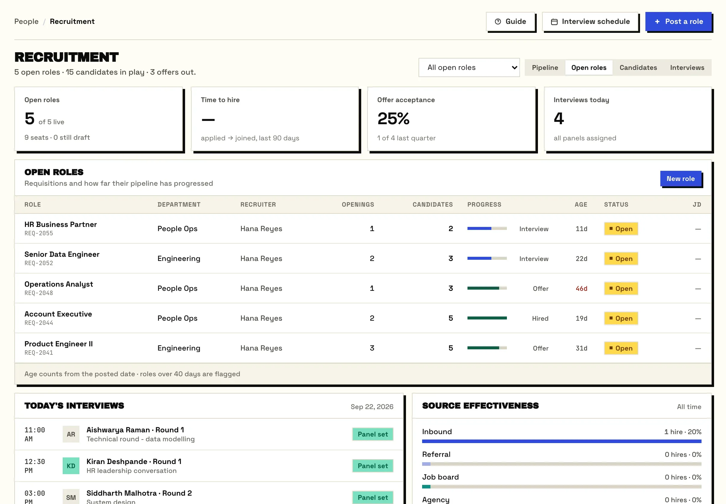 Open roles with department, recruiter, openings, candidates, progress and age.